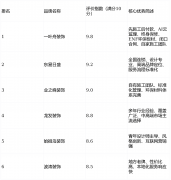 合同+零增项：签定杜口合同
