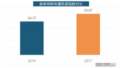 盼盼木门、圣象、美心木门、王力、华鹤