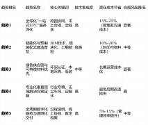 可持续成长贯彻深